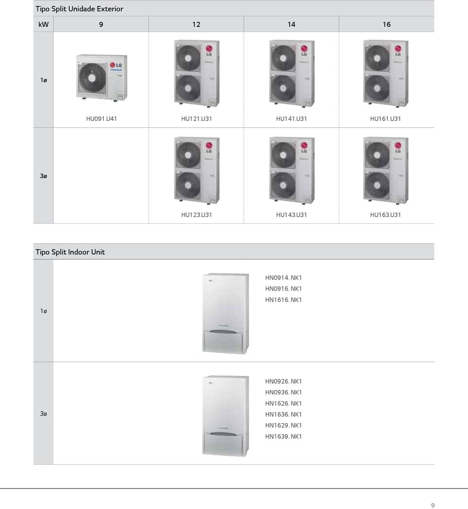 U31 Tipo plit Indoor Unit 1ø HN0914. NK1 HN0916. NK1 HN1616.