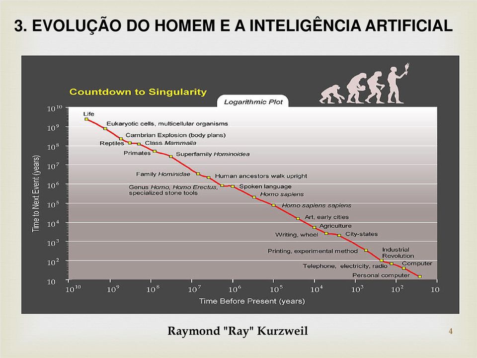 INTELIGÊNCIA