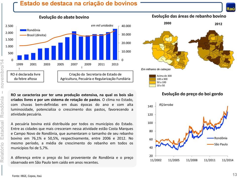 cabeças Acima de 300 100 a 300 50 a 100 10 a 50 RO se caracteriza por ter uma produção extensiva, na qual os bois são criados livres e por um sistema de rotação de pastos.