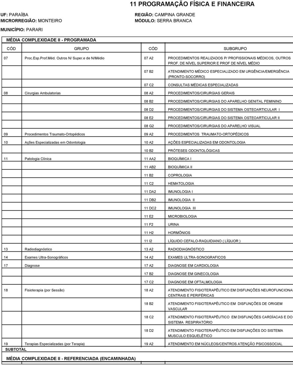 GERAIS 08 B2 PROCEDIMENTOS/CIRURGIAS DO APARELHO GENITAL FEMININO 08 D2 PROCEDIMENTOS/CIRURGIAS DO SISTEMA OSTEOARTICULAR I 08 E2 PROCEDIMENTOS/CIRURGIAS DO SISTEMA OSTEOARTICULAR II 08 G2