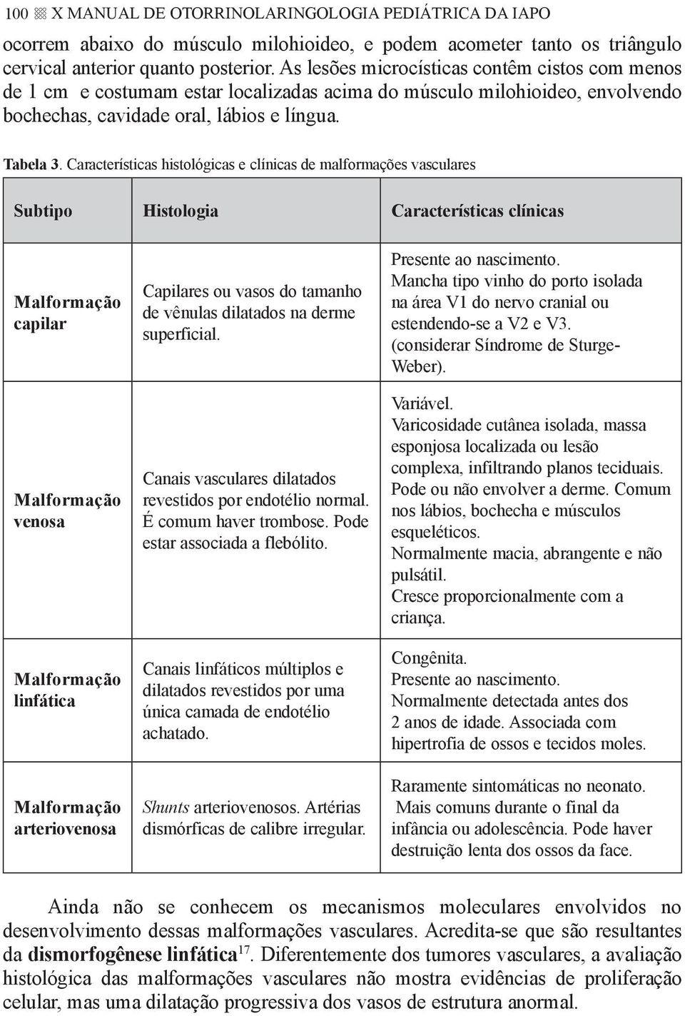 Características histológicas e clínicas de malformações vasculares Subtipo Histologia Malformação capilar Malformação venosa Malformação linfática Malformação arteriovenosa Capilares ou vasos do