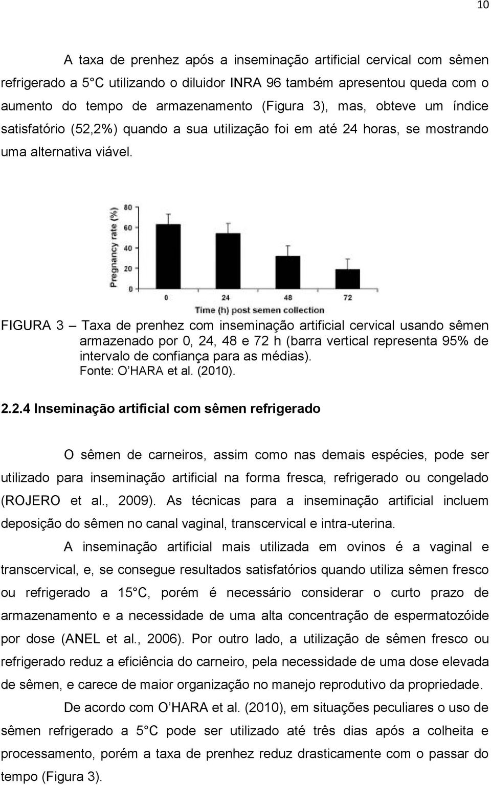 FIGURA 3 Taxa de prenhez com inseminação artificial cervical usando sêmen armazenado por 0, 24, 48 e 72 h (barra vertical representa 95% de intervalo de confiança para as médias). Fonte: O HARA et al.