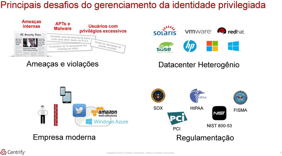 violações Datacenter Heterogênio SOX HIPAA FISMA Empresa moderna PCI NIST