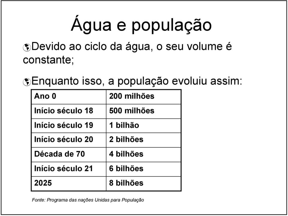 século 20 Década de 70 Início século 21 2025 200 milhões 500 milhões 1 bilhão 2