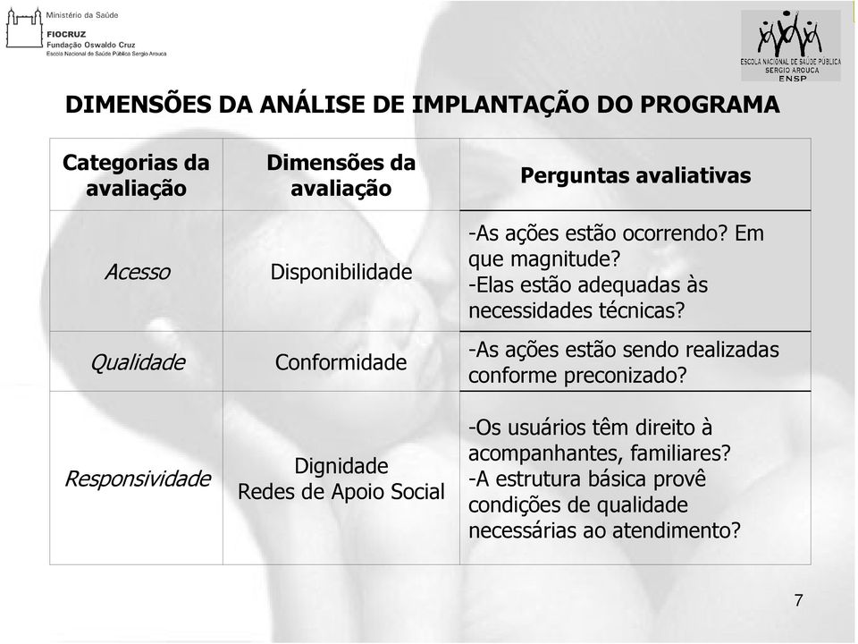 Em que magnitude? -Elas estão adequadas às necessidades técnicas? -As ações estão sendo realizadas conforme preconizado?