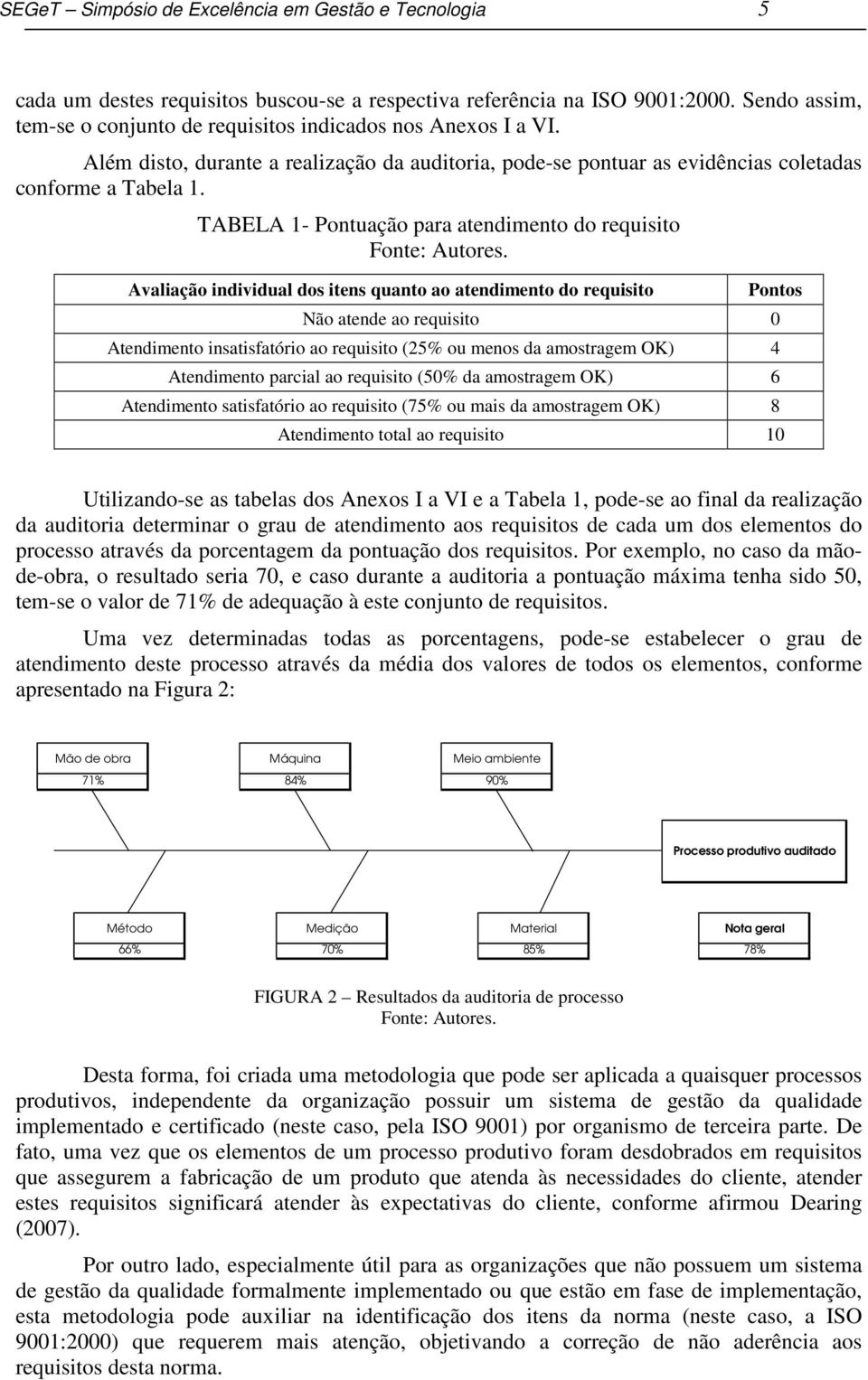 TABELA 1- Pontuação para atendimento do requisito Fonte: Autores.