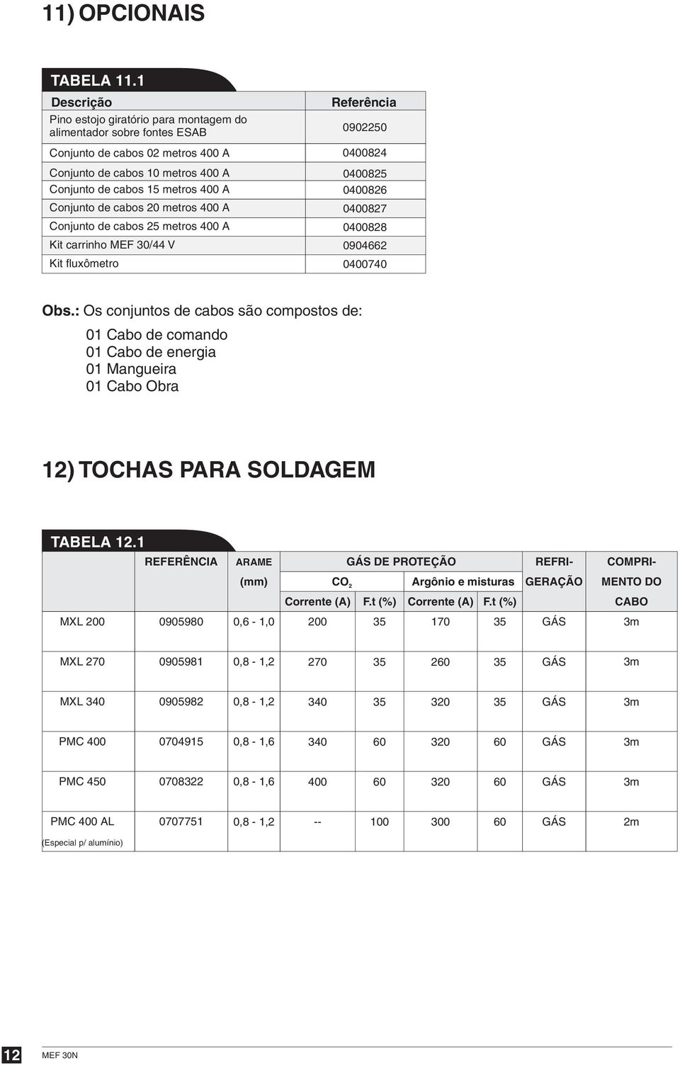 cabos 15 metros 400 A 0400826 Conjunto de cabos 20 metros 400 A Conjunto de cabos 25 metros 400 A Kit carrinho MEF 30/44 V Kit fluxômetro 0400827 0400828 0904662 0400740 Obs.