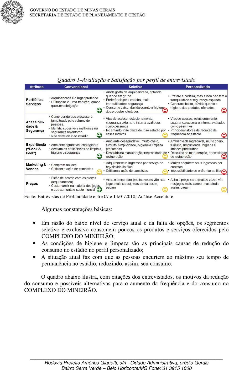 principais causas de redução do consumo no estádio no perfil personalizado; A situação atual faz com que as pessoas encurtem ao máximo seu tempo de permanência no estádio, reduzindo, assim,