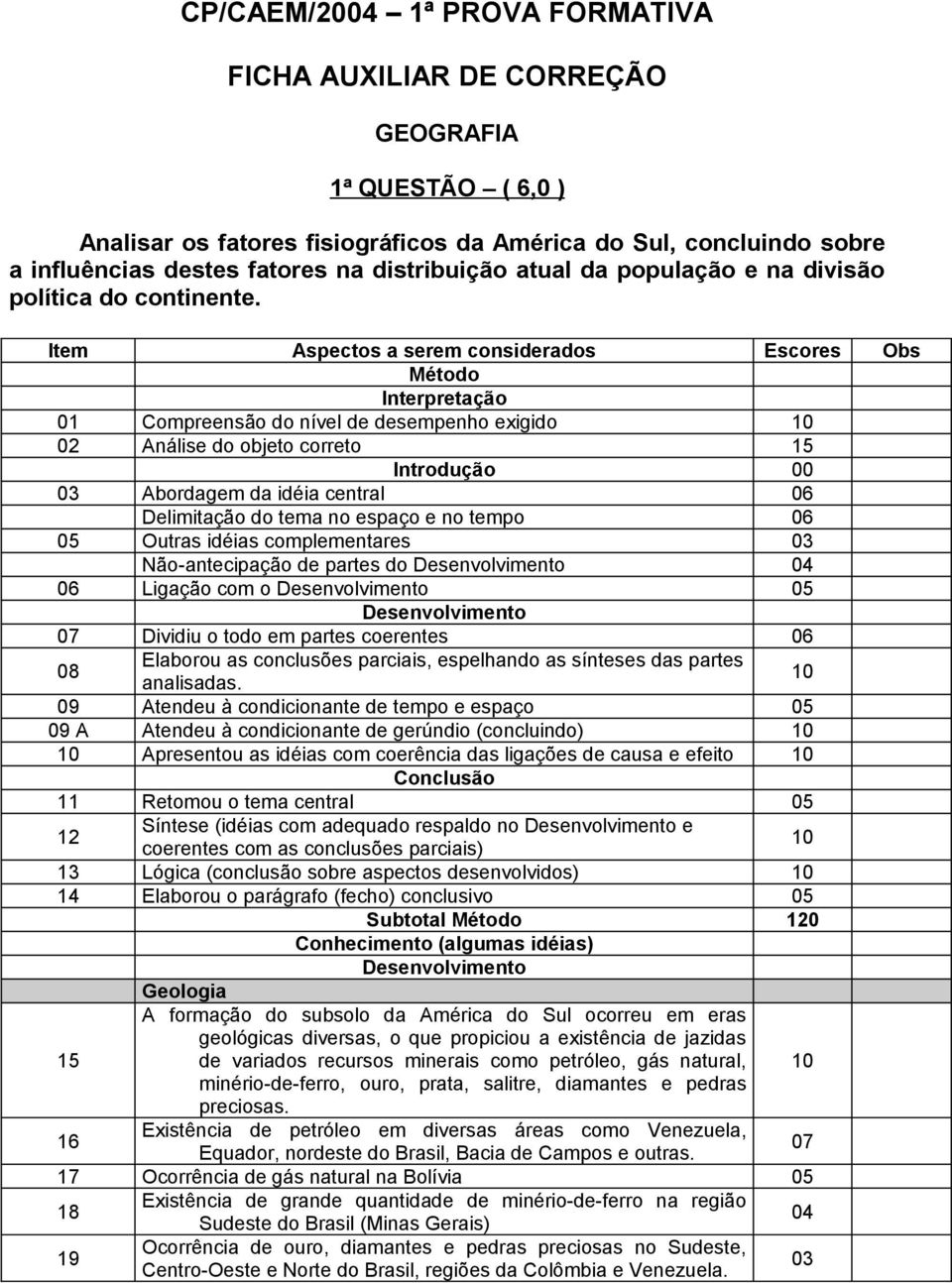 Item Aspectos a serem considerados Escores Obs Método Interpretação 01 Compreensão do nível de desempenho exigido 02 Análise do objeto correto 15 Introdução 00 03 Abordagem da idéia central 06