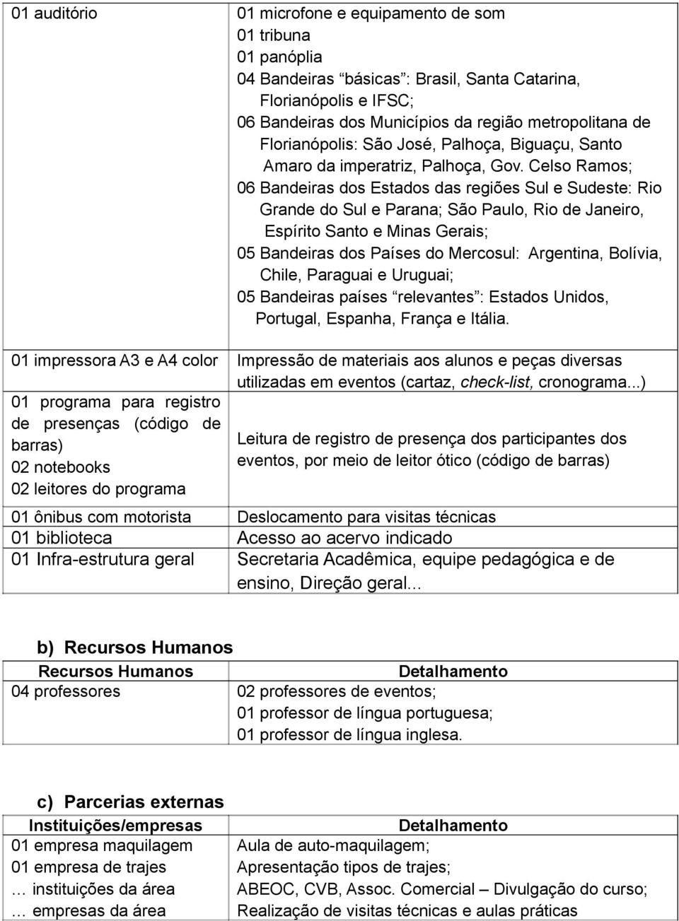 Celso Ramos; 06 Bandeiras dos Estados das regiões Sul e Sudeste: Rio Grande do Sul e Parana; São Paulo, Rio de Janeiro, Espírito Santo e Minas Gerais; 05 Bandeiras dos Países do Mercosul: Argentina,