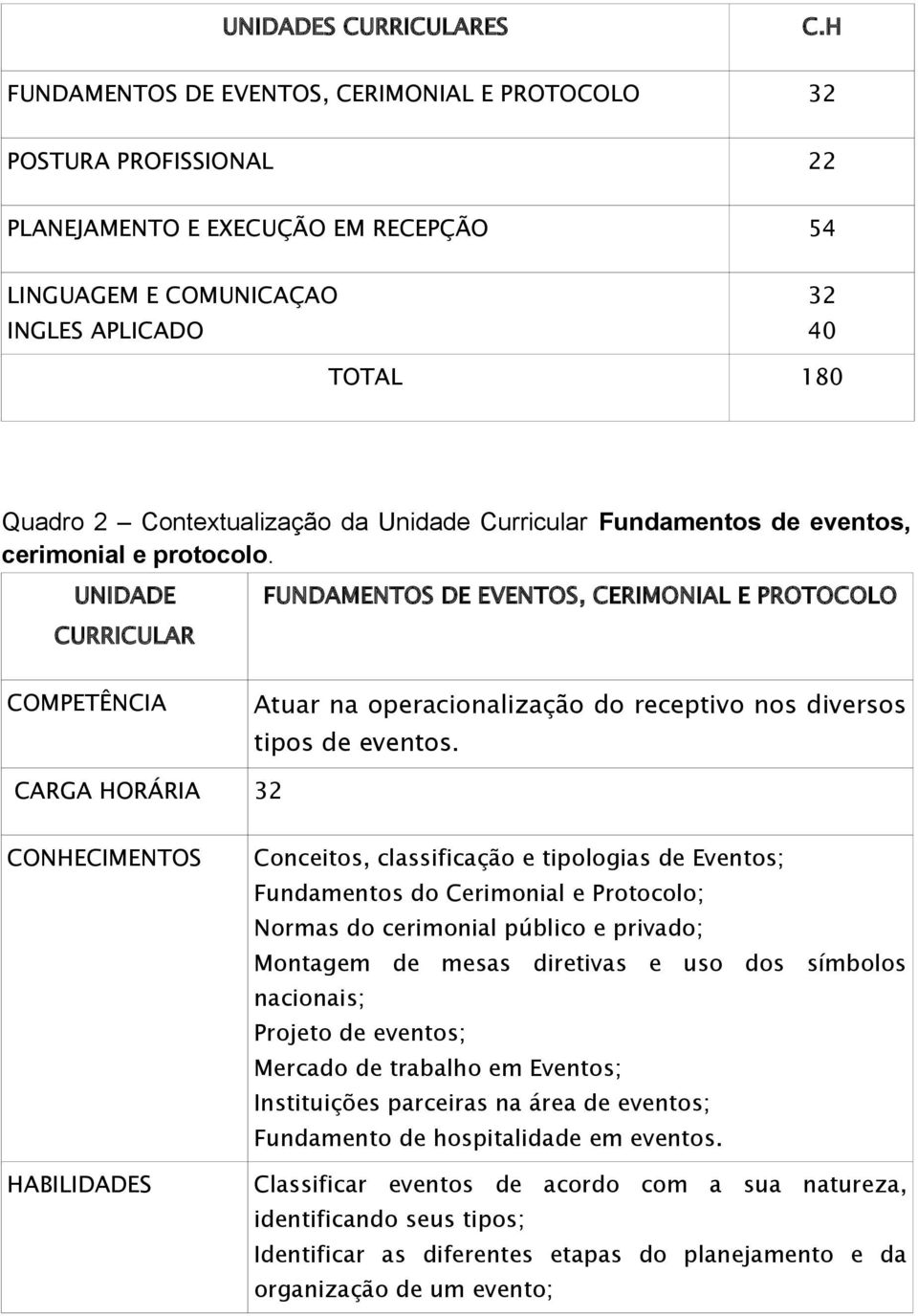 Unidade Curricular Fundamentos de eventos, cerimonial e protocolo.