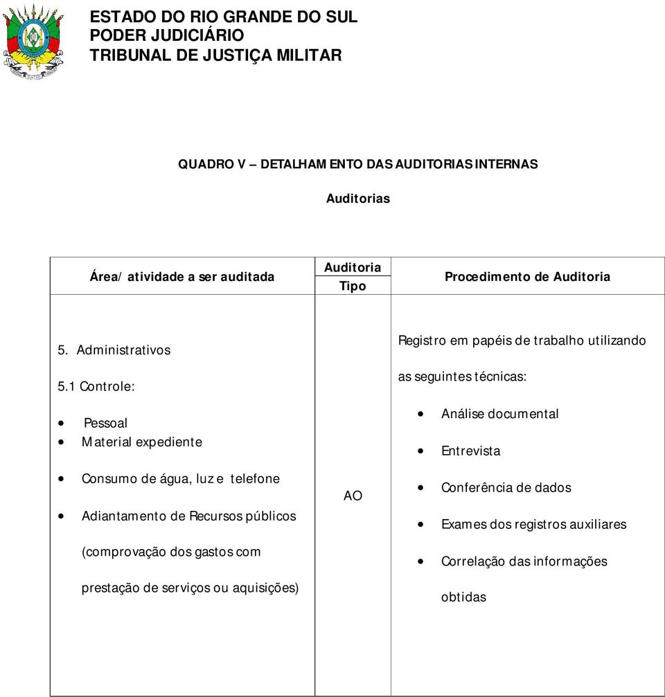 1 Controle: Pessoal Material expediente Consumo de água, luz e telefone Adiantamento de Recursos públicos (comprovação dos