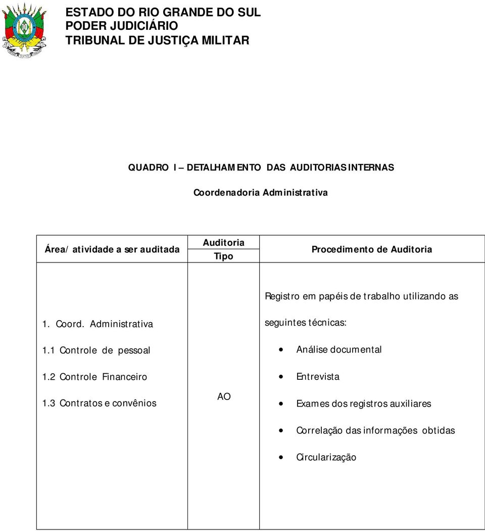 Administrativa Registro em papéis de trabalho utilizando as seguintes técnicas: 1.