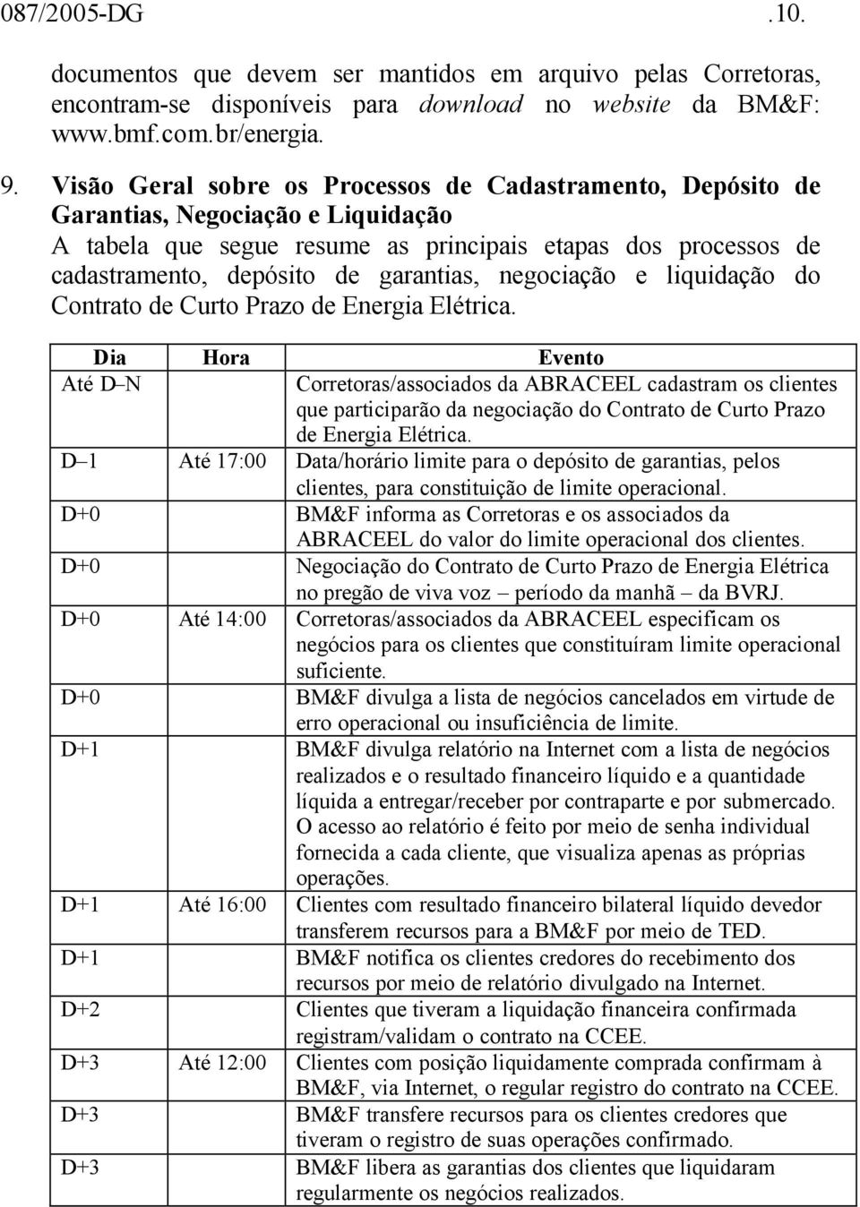 negociação e liquidação do Contrato de Curto Prazo de Energia Elétrica.