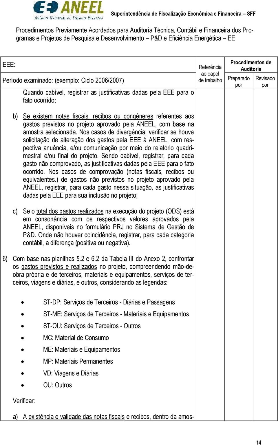 anuência, e/ou comunicação meio do relatório quadrimestral e/ou final do projeto Sendo cabível, registrar, para cada gasto não comprovado, as justificativas dadas pela EEE para o fato ocorrido Nos