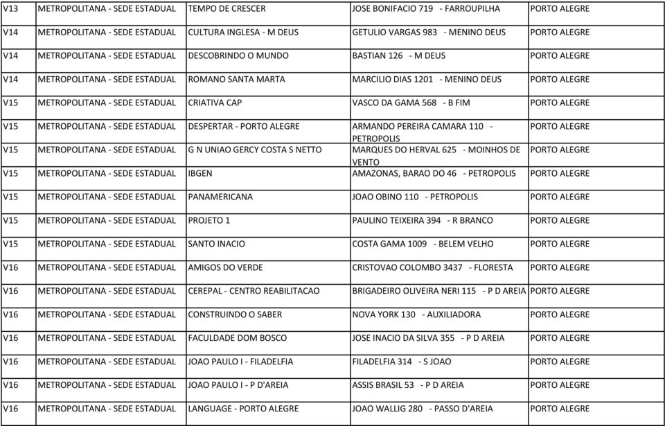ESTADUAL CRIATIVA CAP VASCO DA GAMA 568 B FIM PORTO ALEGRE V15 METROPOLITANA SEDE ESTADUAL DESPERTAR PORTO ALEGRE ARMANDO PEREIRA CAMARA 110 PORTO ALEGRE PETROPOLIS V15 METROPOLITANA SEDE ESTADUAL G