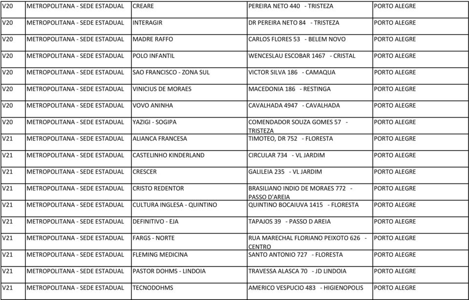 SILVA 186 CAMAQUA PORTO ALEGRE V20 METROPOLITANA SEDE ESTADUAL VINICIUS DE MORAES MACEDONIA 186 RESTINGA PORTO ALEGRE V20 METROPOLITANA SEDE ESTADUAL VOVO ANINHA CAVALHADA 4947 CAVALHADA PORTO ALEGRE