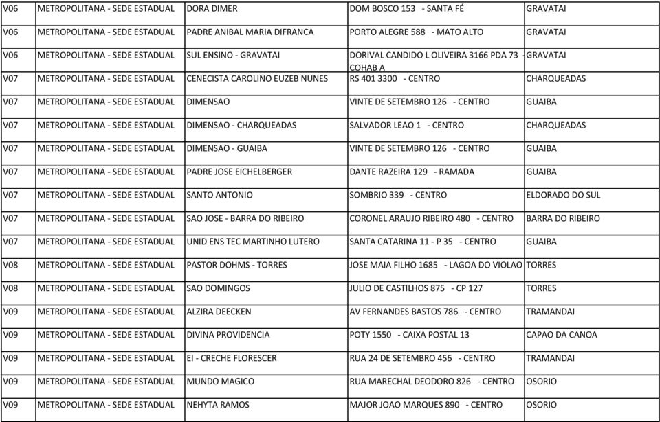 SEDE ESTADUAL DIMENSAO VINTE DE SETEMBRO 126 CENTRO GUAIBA V07 METROPOLITANA SEDE ESTADUAL DIMENSAO CHARQUEADAS SALVADOR LEAO 1 CENTRO CHARQUEADAS V07 METROPOLITANA SEDE ESTADUAL DIMENSAO GUAIBA