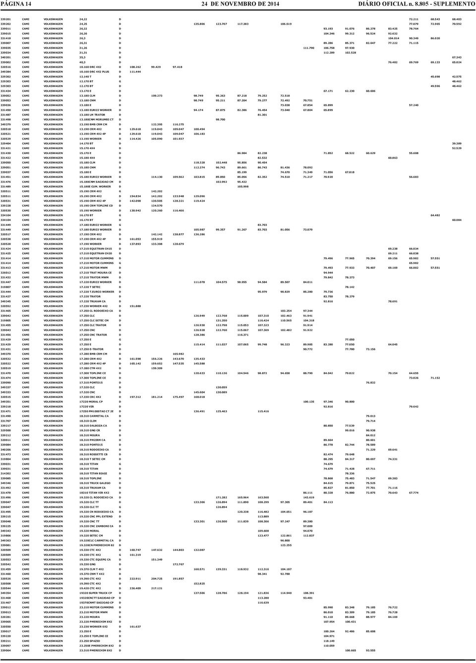 115 339035 CAMI VOLKSWAGEN 31,26 D 111.790 106.758 97.930 339034 CAMI VOLKSWAGEN 31,31 D 112.289 102.528 340201 CAMI VOLKSWAGEN 35,3 D 67.343 339002 CAMI VOLKSWAGEN 40,3 D 76.482 69.769 69.133 65.