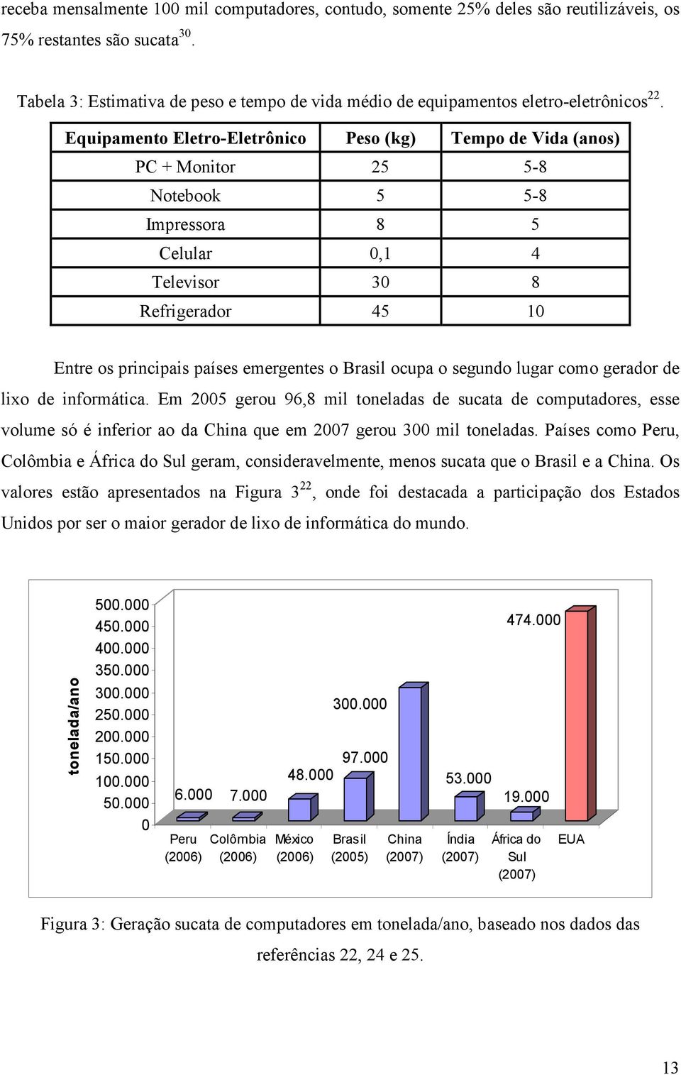 Equipamento Eletro-Eletrônico Peso (kg) Tempo de Vida (anos) PC + Monitor 25 5-8 Notebook 5 5-8 Impressora 8 5 Celular 0,1 4 Televisor 30 8 Refrigerador 45 10 Entre os principais países emergentes o