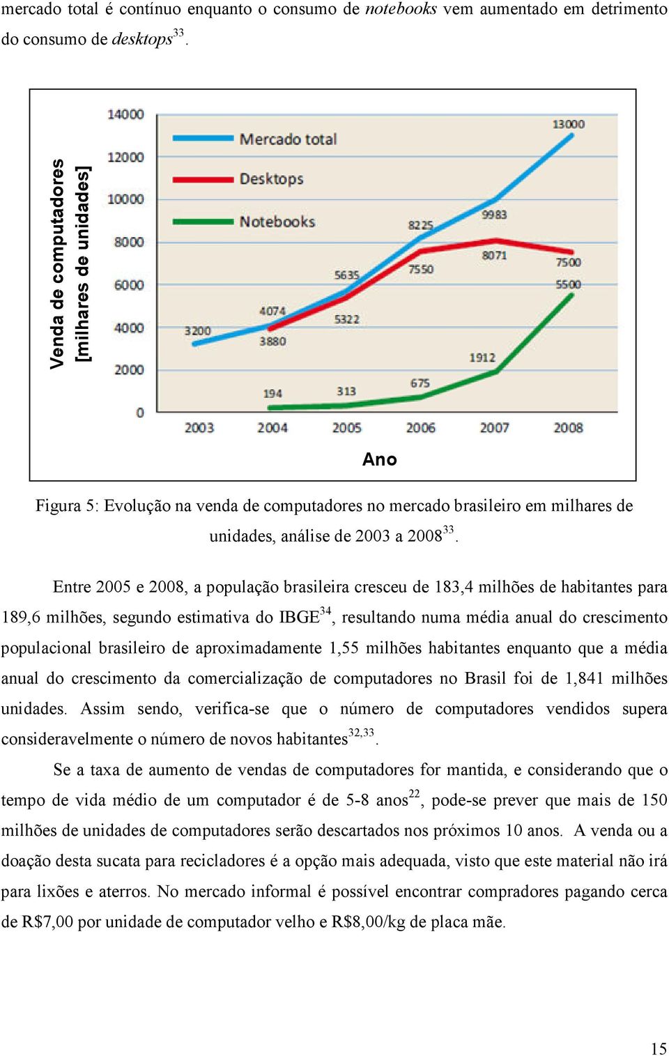 Entre 2005 e 2008, a população brasileira cresceu de 183,4 milhões de habitantes para 189,6 milhões, segundo estimativa do IBGE 34, resultando numa média anual do crescimento populacional brasileiro