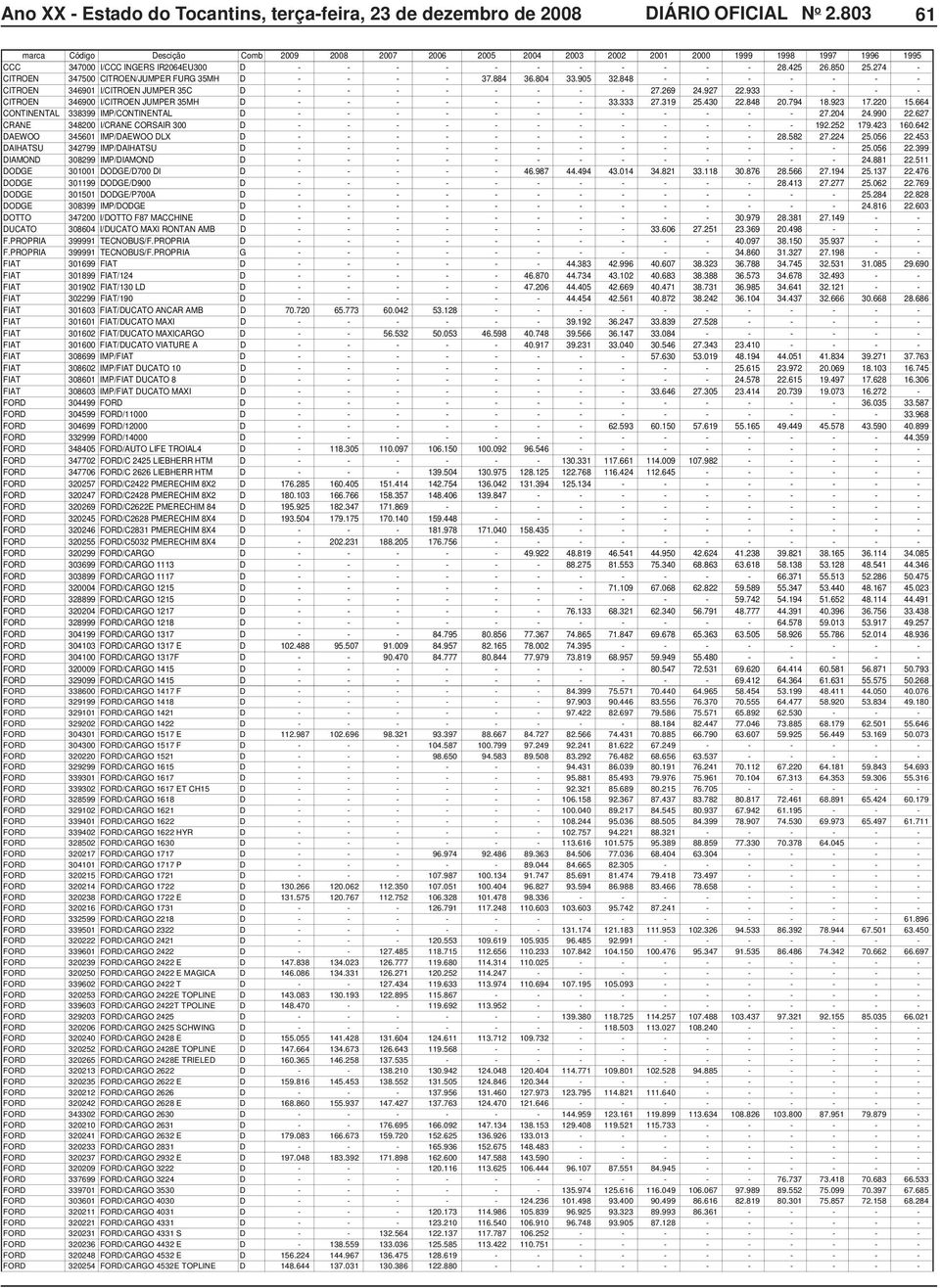 220 15.664 CONTINENTAL 338399 IMP/CONTINENTAL D - - - - - - - - - - - - 27.204 24.990 22.627 CRANE 348200 I/CRANE CORSAIR 300 D - - - - - - - - - - - - 192.252 179.423 160.