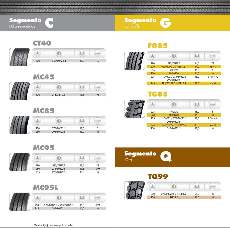 5 18,0 M MC95 190 215/75R17.5 13,5 XS 250 275/80R22.5 18,5 S/M 265 295/80R22.5 18,5 M MC95L Segmento (Off) Q TQ99 240 275/80R22.5 / 11.00R22 21,0 XL 250 12R22.5 21,0 M 250L* 275/80R22.