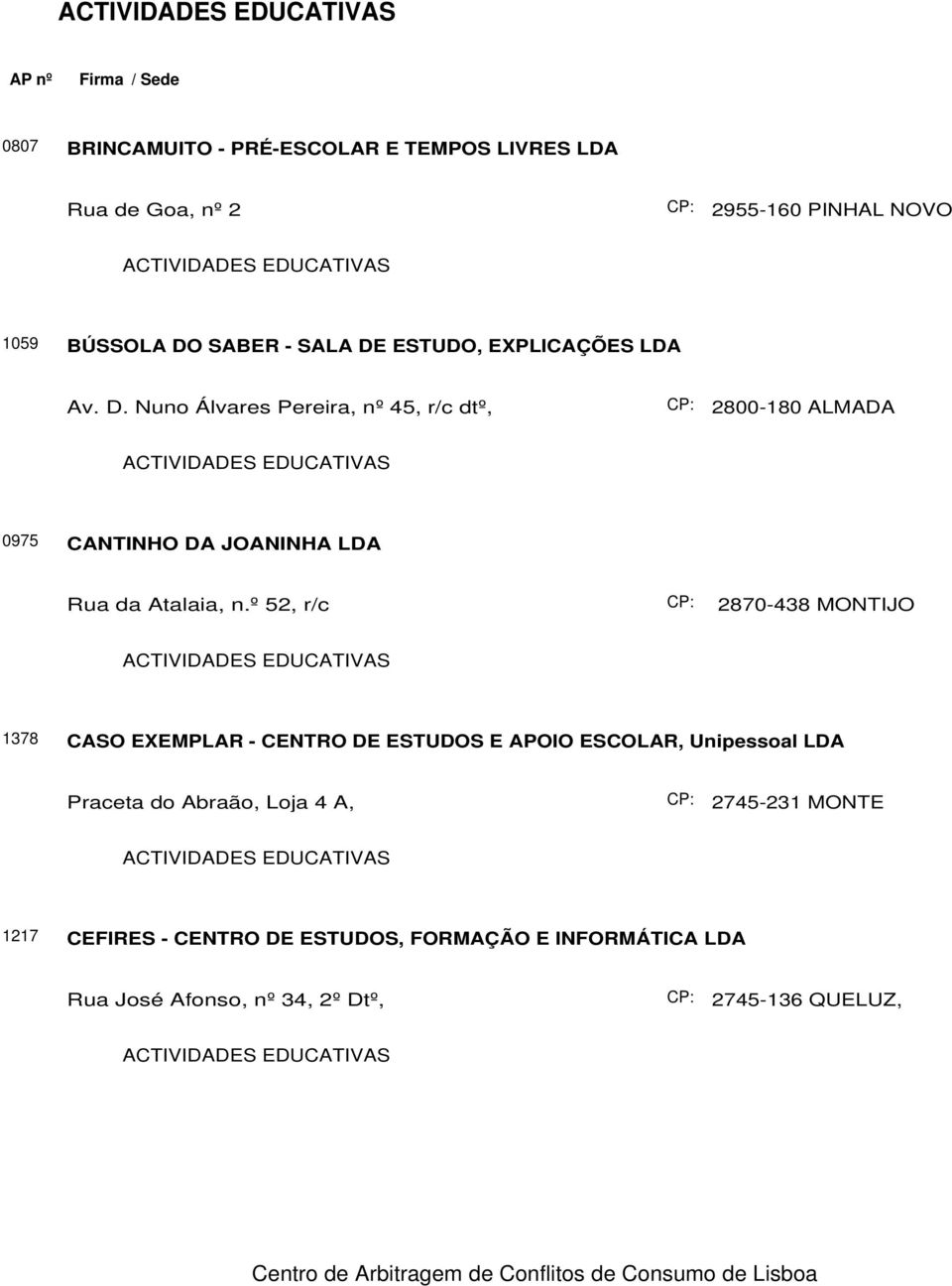 º 52, r/c 2870-438 MONTIJO 1378 CASO EXEMPLAR - CENTRO DE ESTUDOS E APOIO ESCOLAR, Unipessoal LDA Praceta do Abraão, Loja 4 A,