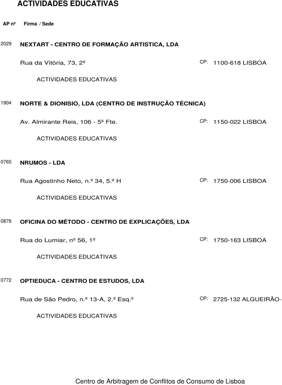 1150-022 LISBOA 0765 NRUMOS - LDA Rua Agostinho Neto, n.º 34, 5.