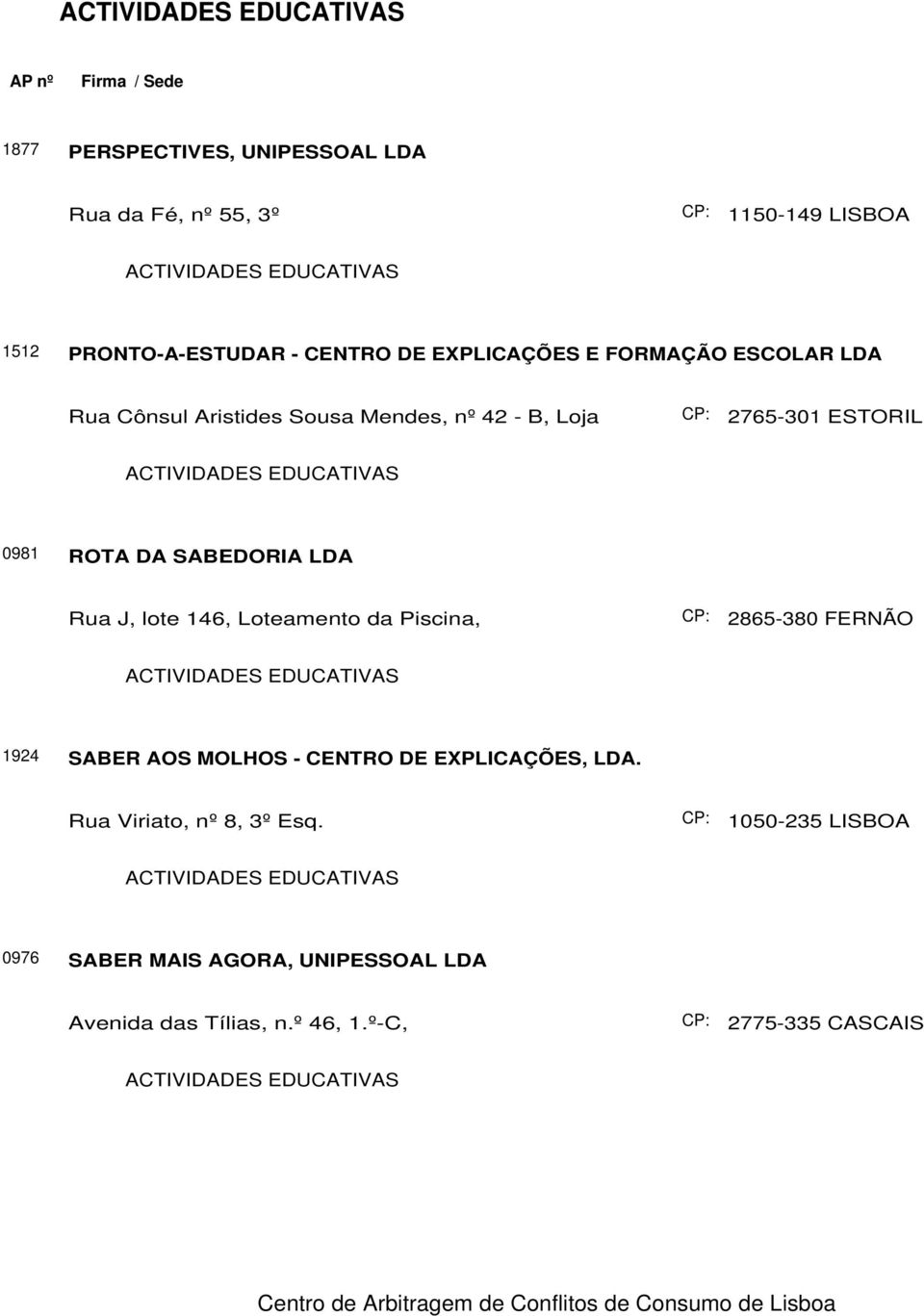 J, lote 146, Loteamento da Piscina, 2865-380 FERNÃO FERRO 1924 SABER AOS MOLHOS - CENTRO DE EXPLICAÇÕES, LDA.