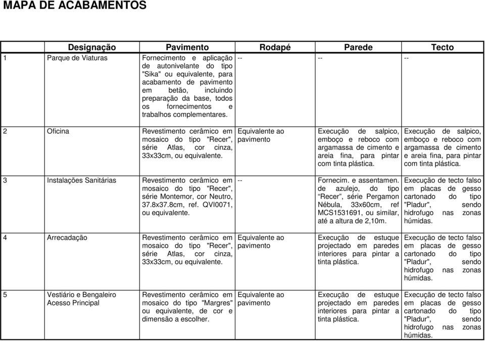 fornecimentos e trabalhos complementares.