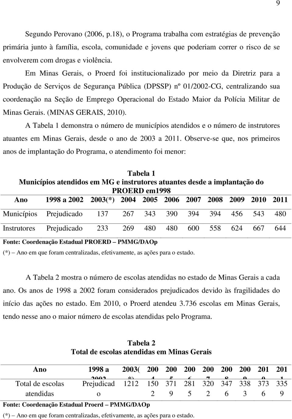 Em Minas Gerais, o Proerd foi institucionalizado por meio da Diretriz para a Produção de Serviços de Segurança Pública (DPSSP) nº 01/2002-CG, centralizando sua coordenação na Seção de Emprego