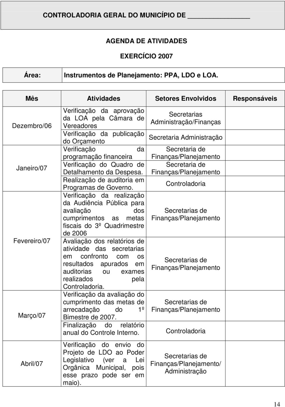 Verificação da programação financeira Verificação do Quadro de Detalhamento da Despesa. Realização de auditoria em Programas de Governo.