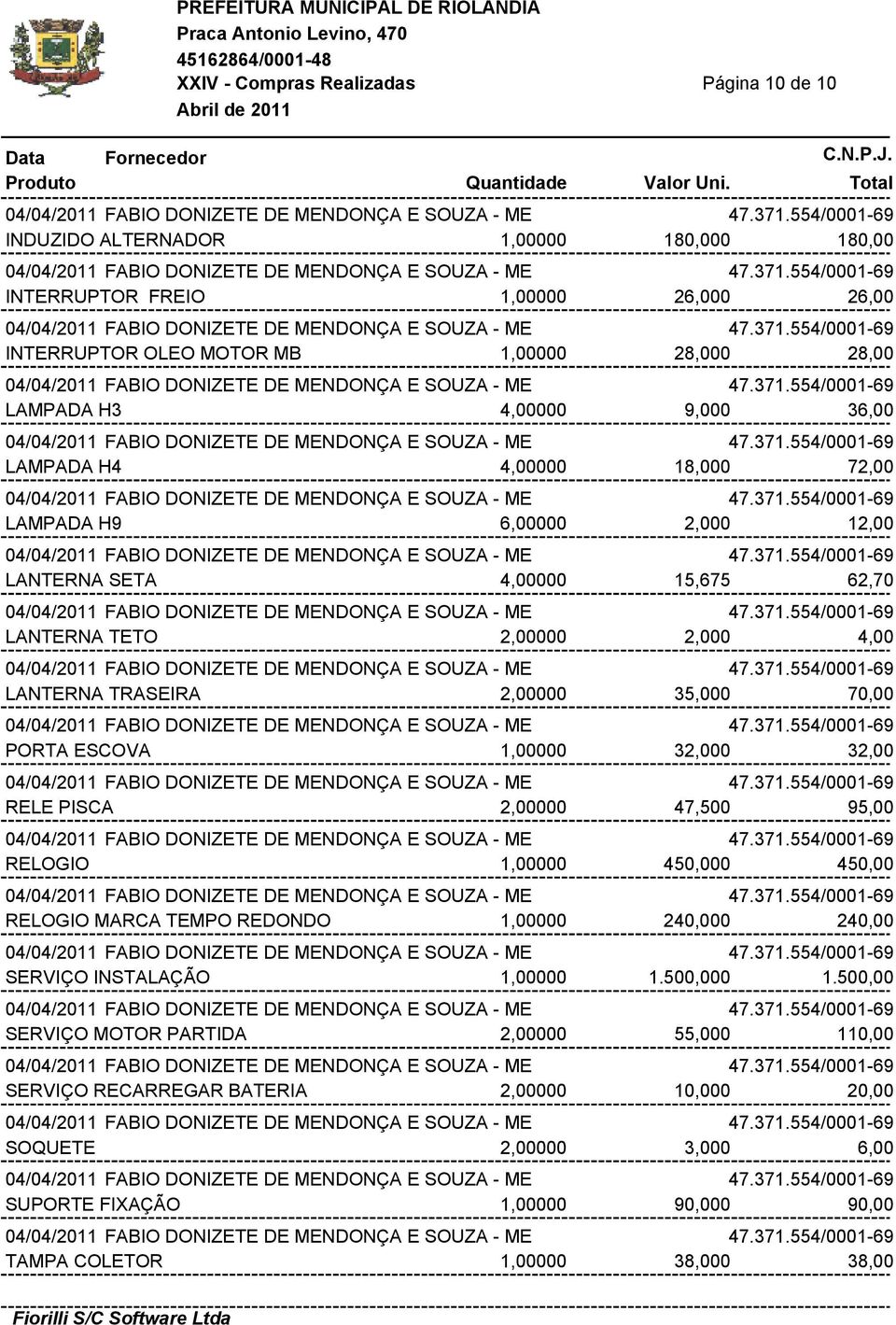 371.554/0001-69 LAMPADA H4 4,00000 18,000 72,00 04/04/2011 FABIO DONIZETE DE MENDONÇA E SOUZA - ME 47.371.554/0001-69 LAMPADA H9 6,00000 2,000 12,00 04/04/2011 FABIO DONIZETE DE MENDONÇA E SOUZA - ME 47.