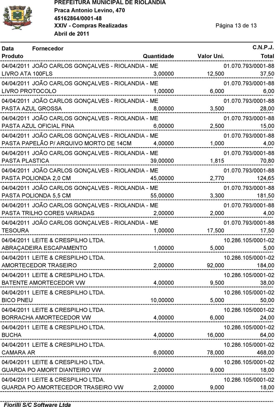 070.793/0001-88 PASTA PAPELÃO P/ ARQUIVO MORTO DE 14CM 4,00000 1,000 4,00 04/04/2011 JOÃO CARLOS GONÇALVES - RIOLANDIA - ME 01.070.793/0001-88 PASTA PLASTICA 39,00000 1,815 70,80 04/04/2011 JOÃO CARLOS GONÇALVES - RIOLANDIA - ME 01.
