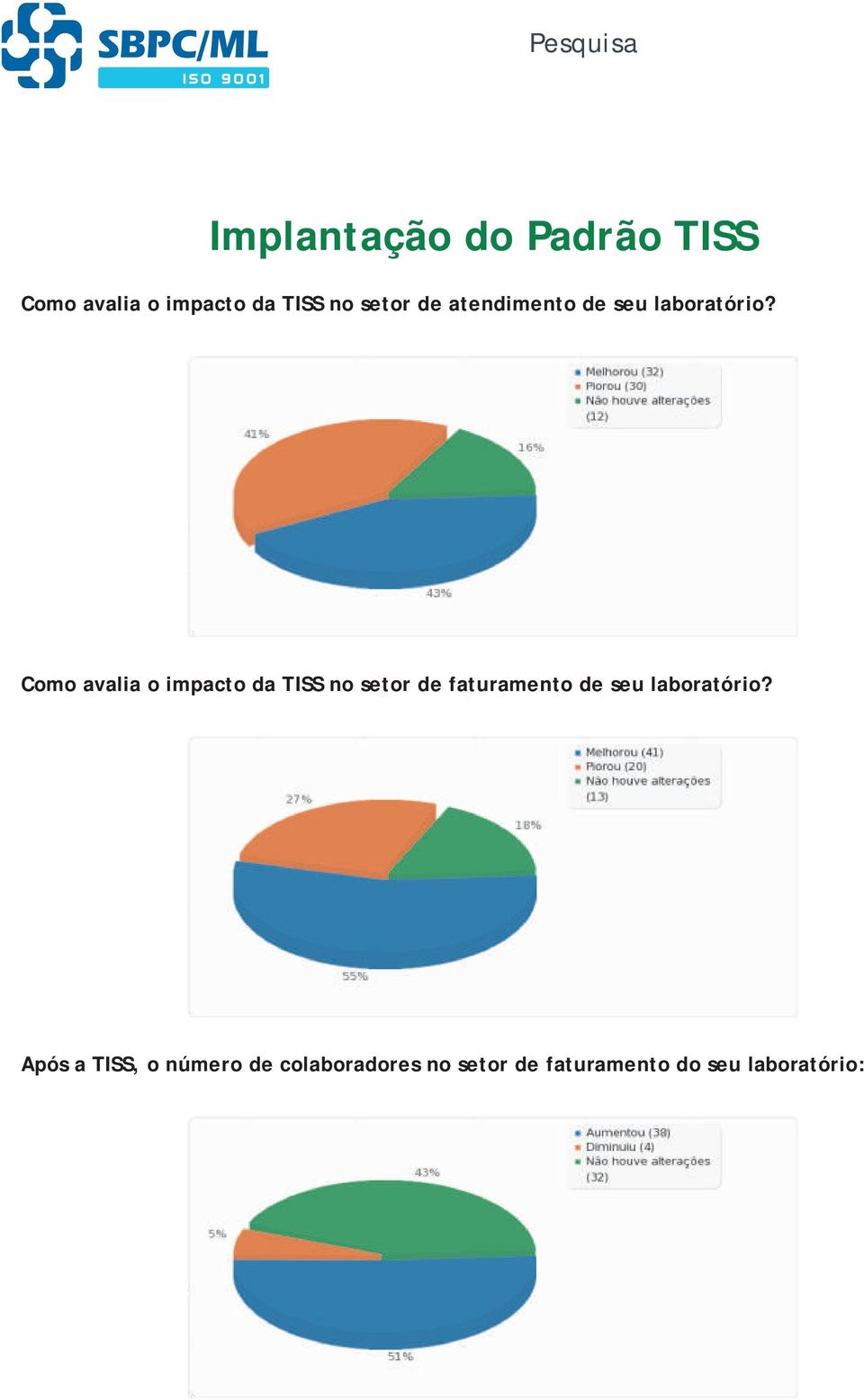 Como avalia o impacto da TISS no setor de faturamento de seu