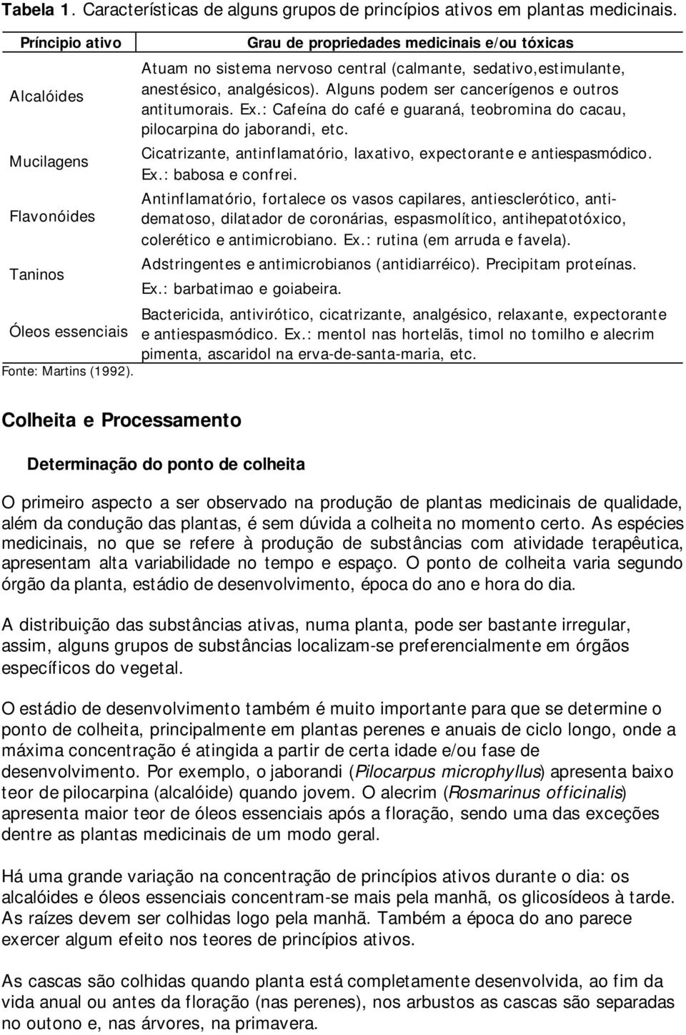 : Cafeína do café e guaraná, teobromina do cacau, pilocarpina do jaborandi, etc. Cicatrizante, antinflamatório, laxativo, expectorante e antiespasmódico. Ex.: babosa e confrei.