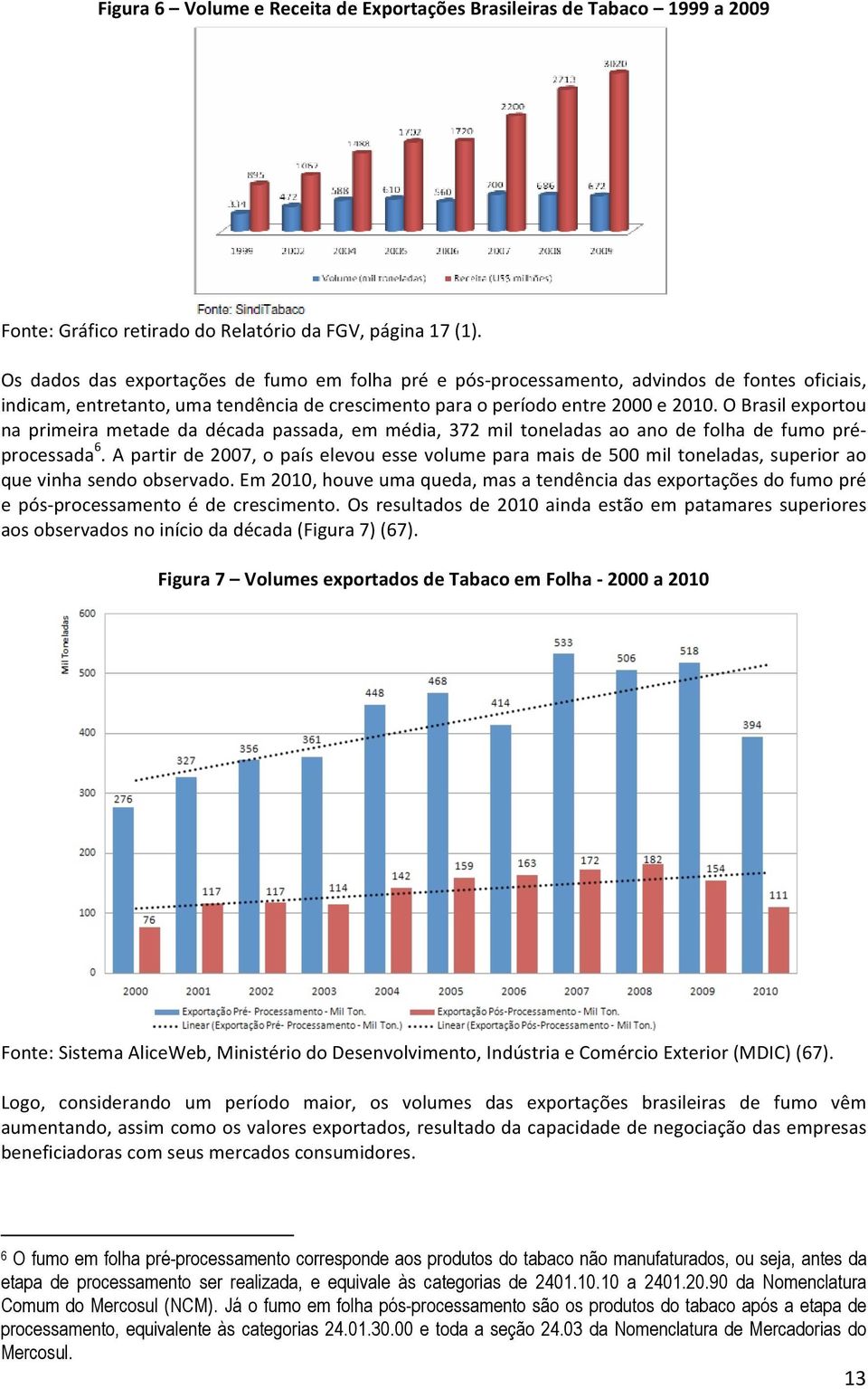 O Brasil exportou na primeira metade da década passada, em média, 372 mil toneladas ao ano de folha de fumo pré- processada 6.