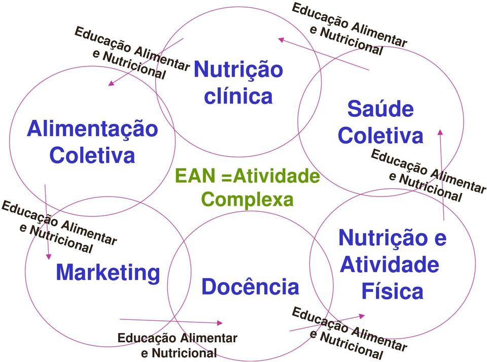 =Atividade Complexa Marketing Docência Nutrição e Atividade Física Educação