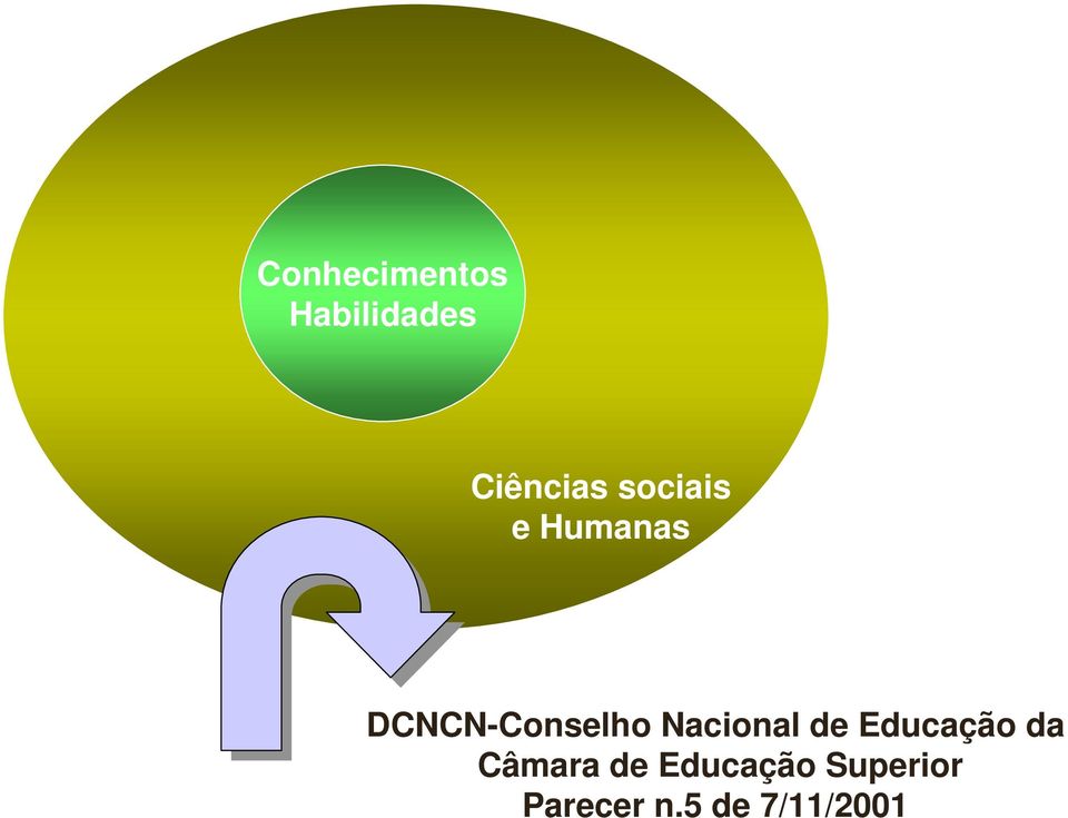 Nacional de Educação da Câmara de