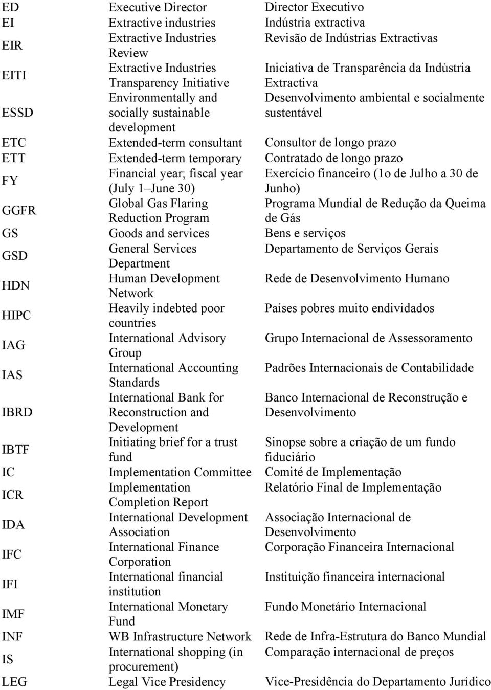 consultant Consultor de longo prazo ETT Extended-term temporary Contratado de longo prazo FY Financial year; fiscal year Exercício financeiro (1o de Julho a 30 de (July 1 June 30) Junho) GGFR Global