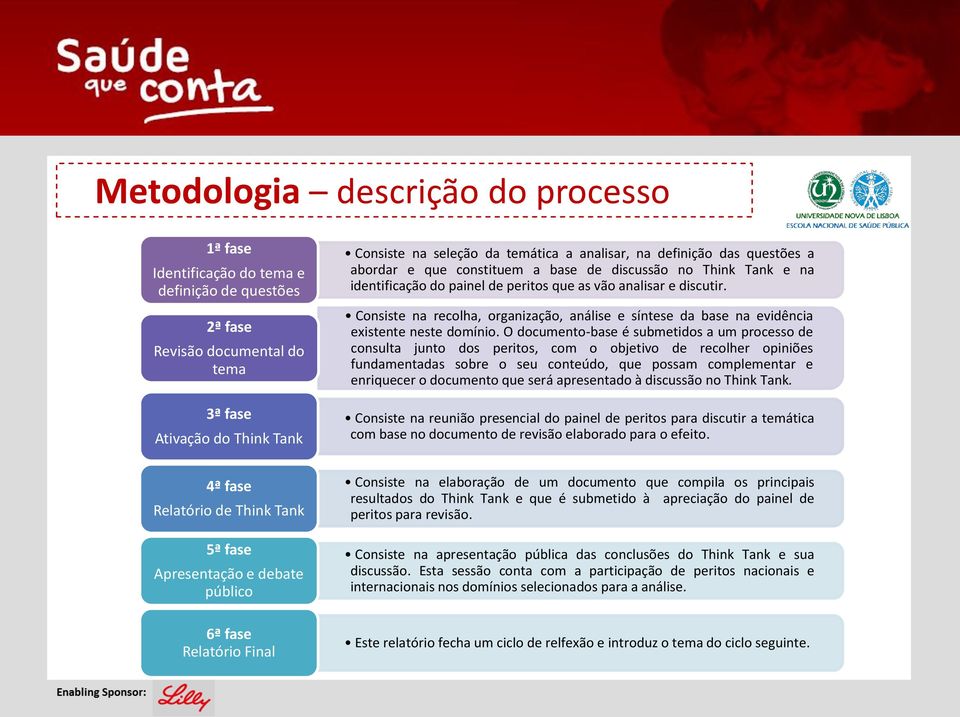 Consiste na recolha, organização, análise e síntese da base na evidência existente neste domínio.