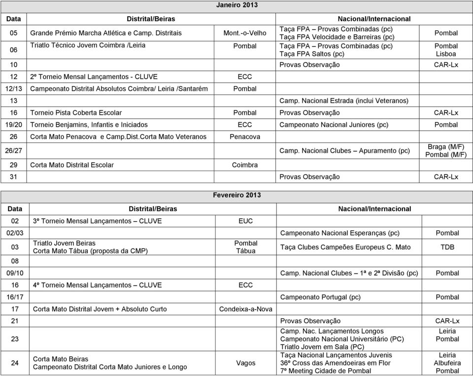 Lançamentos - CLUVE ECC 12/13 Campeonato Distrital Absolutos Coimbra/ Leiria /Santarém 13 Camp.