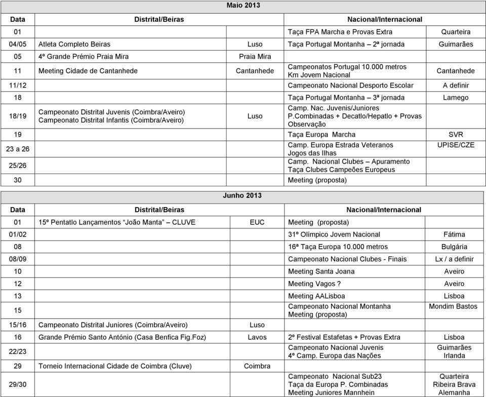 000 metros Km Jovem Nacional Cantanhede 11/12 Campeonato Nacional Desporto Escolar A definir 18 Taça Portugal Montanha 3ª jornada Lamego 18/19 Campeonato Distrital Juvenis (Coimbra/Aveiro) Campeonato