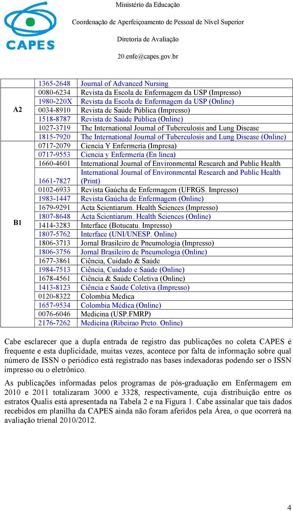 (Online) 0717-2079 Ciencia Y Enfermería (Impresa) 0717-9553 Ciencia y Enfermería (En línea) 1660-4601 International Journal of Environmental Research and Public Health International Journal of