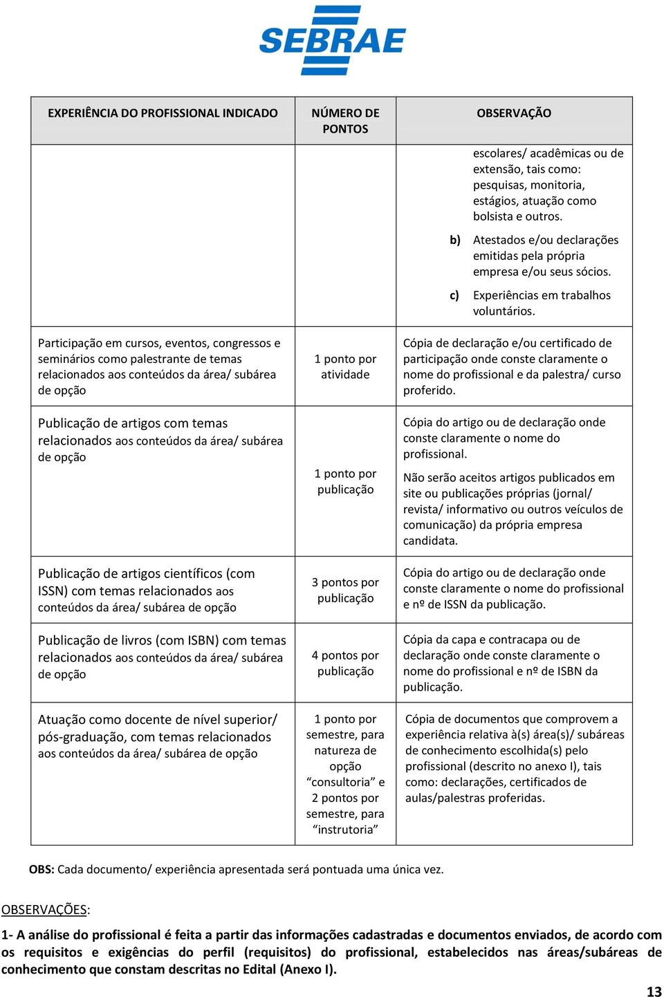 com temas relacionados aos conteúdos da área/ subárea de opção Atuação como docente de nível superior/ pós-graduação, com temas relacionados aos conteúdos da área/ subárea de opção NÚMERO DE PONTOS 1