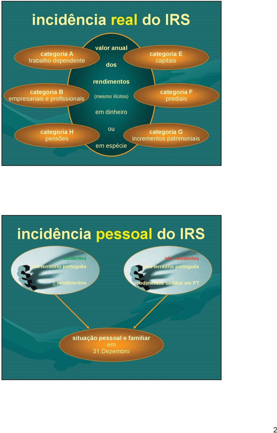 em espéce categora G ncrementos patrmonas ncdênca pessoal do IRS resdentes em terrtóro português não
