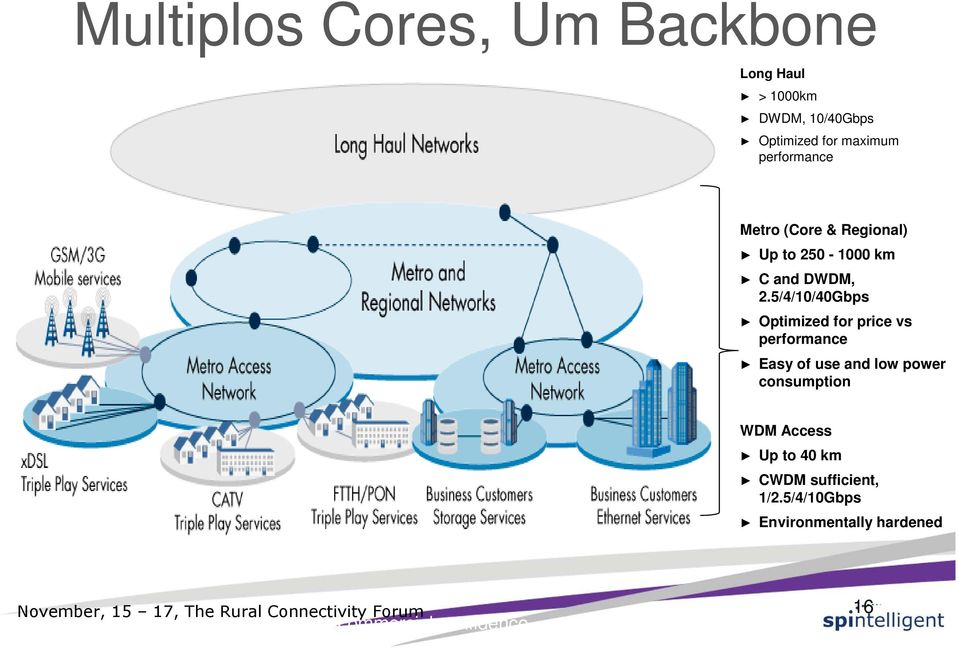 5/4/10/40Gbps Optimized for price vs performance Easy of use and low power consumption