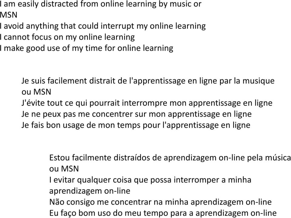 me concentrer sur mon apprentissage en ligne Je fais bon usage de mon temps pour l'apprentissage en ligne Estou facilmente distraídos de aprendizagem on-line pela música ou MSN I