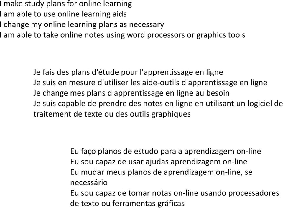 au besoin Je suis capable de prendre des notes en ligne en utilisant un logiciel de traitement de texte ou des outils graphiques Eu faço planos de estudo para a aprendizagem on-line Eu